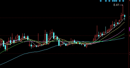 供需变化驱动价格新中枢:库存周期、资金情绪与交易纪律的整合 供需变化驱动价格新中枢:库存周期、资金情绪与交易纪律的整合